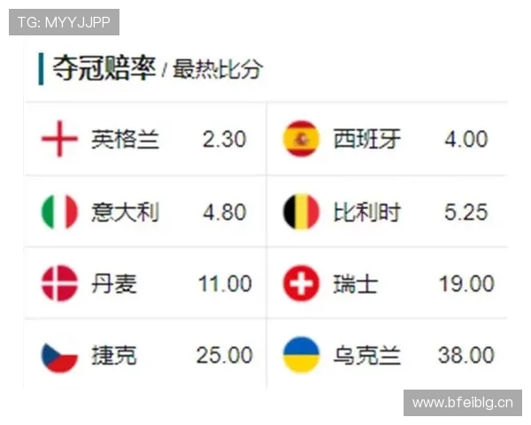 英格兰为何是L组最大热门? 英格兰为何是L组最大热门?